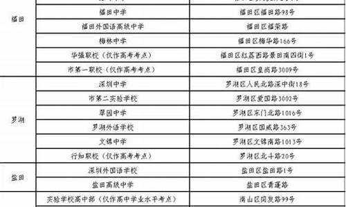 深圳市高考考点什么时候公布_深圳市高考考点