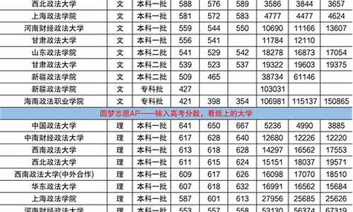 法学专业大学排名及分数线_山东省法学专业大学排名及分数线