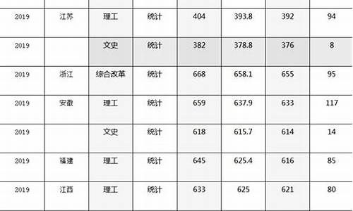 哈工大录取分数线2023_哈工大录取分数线2023威海校区