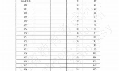 今年河北高考填报志愿政策_今年河北高考填报志愿政策有变化吗