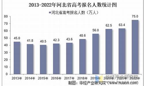 2009河北高考人数_2009年河北省高考