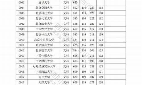 四川高考一批征集,四川高考一批征集多少人