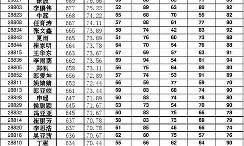 陵川高考成绩最高分_陵川高考成绩