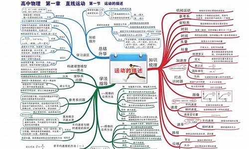 物理高考必背知识点_物理高考必背知识点总结