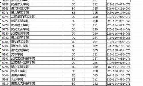 2017江苏高考二本录取情况如何_2017江苏高考二本录取情况