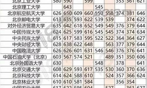 高考重点分数线,高考重点分数线2023年是多少