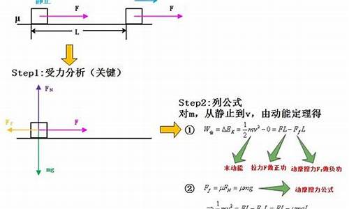 高考物理动能定理_高考物理动能定理大题