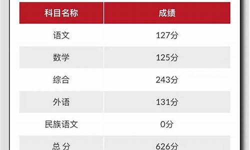 高考分数查询江苏_高考分数查询江苏省电话查询