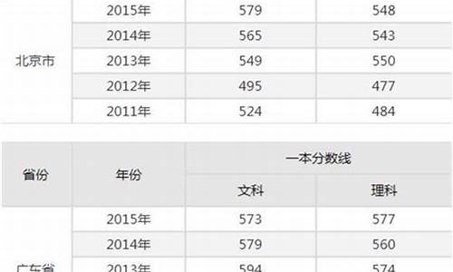 2017年高考分数线广东_2017年高考分数线广东省