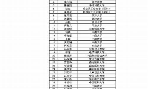 江门高考排名_江门高考喜报2021