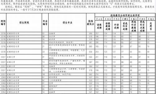 辽宁高考投档,辽宁高考投档线一分一段