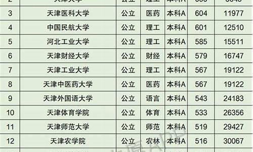 2015天津高考一分一段表_天津2015高考排名