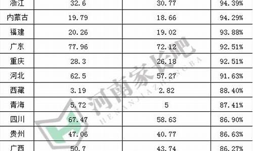 2020各省市高考录取分数线,2020各省高考分数线