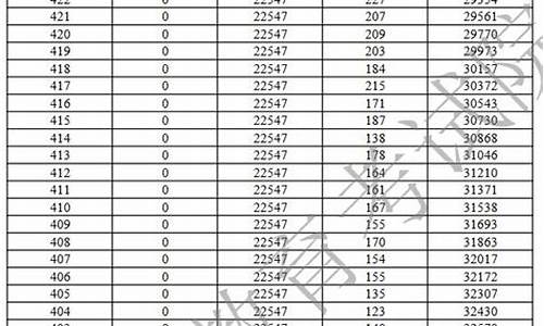 2017年广东美术高考录取分数线,2017广东高考美术