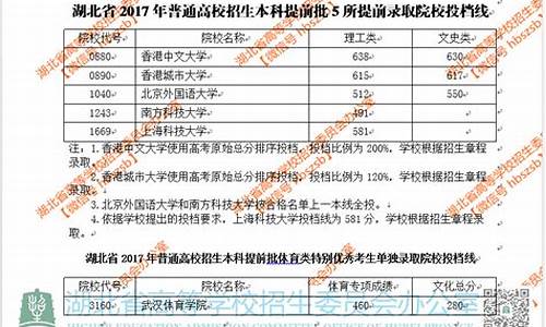 高考提前批补录什么时候出结果,2017年高考提前批补录院校