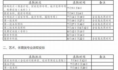 什么时候能查录取结果?,什么时候能查录取结果