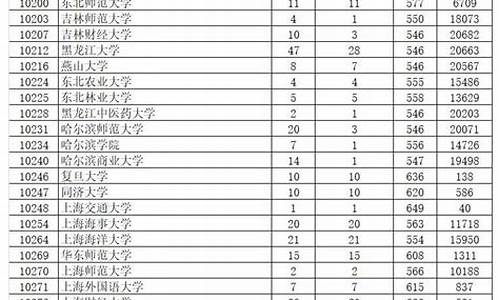 2014年广东省高考_2014年广东高考难