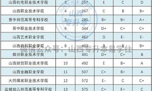 山西2020专升本分数线_山西专升本分数线2021