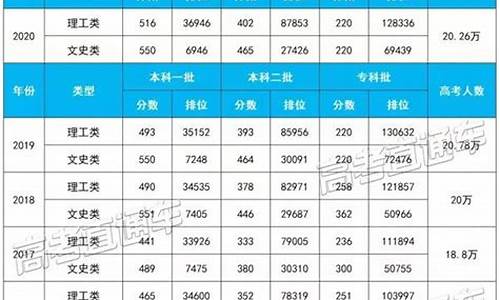 福建省高考查分时间几点,福建省高考查分时间