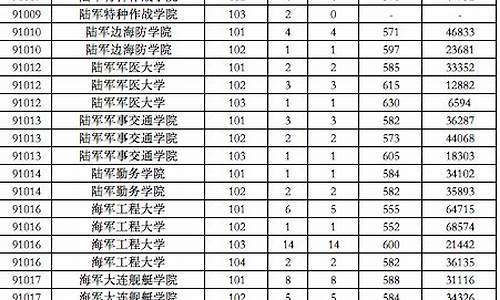 今年军校收分线_今年报考军校的分数线