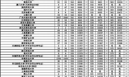 2017广东省高考的试卷_2017年广东高考什么卷