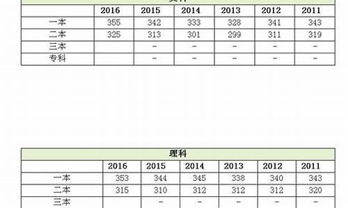 2017高考江苏成绩_2017年江苏高考分数段统计表