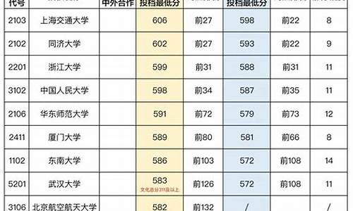 江苏高考美术分数线2017,江苏高考美术分数线2023