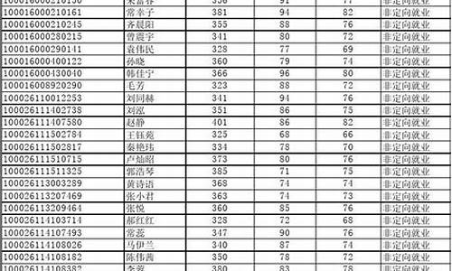 首都师范大学拟录取2021,首都师范大学拟录取名单第一批