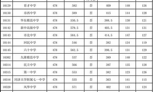 去年中考录取分数线2023,中考分数线2024年录取线