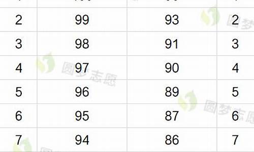 2016浙江省高考第二批,2016浙江高考名次