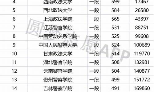 二本政法类大学排名分数线,二本政法大学排名及分数线