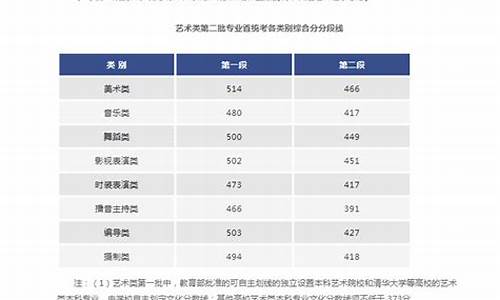 浙江艺术类高考录取分数线_浙江艺术类高考录取分数