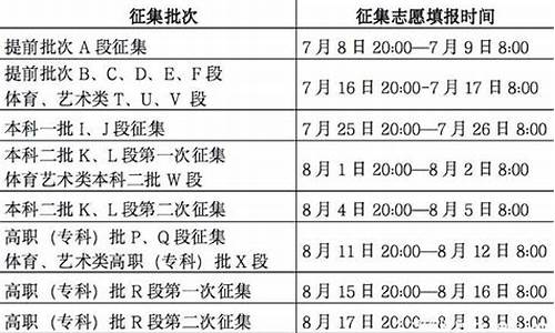 志愿填完多久可以收到录取通知书,志愿填完后多久知道录取信息