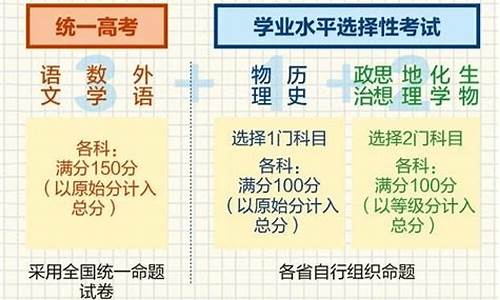 高考考试科目有哪些_职教高考考试科目有哪些