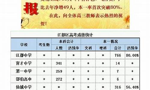 扬州高考排名_扬州高考排名1000名