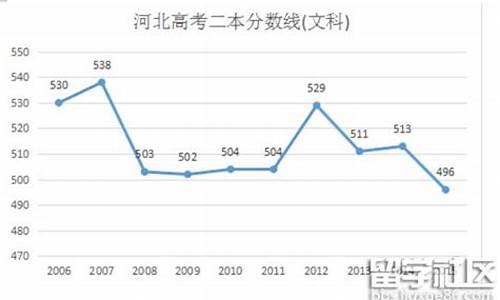 2016河北省高考人数_2016年河北省高考人数