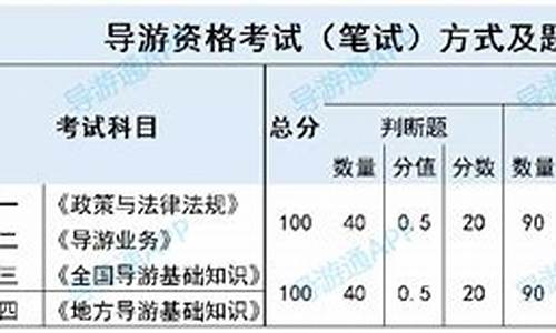 笔试成绩合格分数线公告_笔试成绩合格分数线