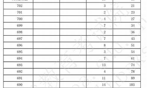 2019年河北高考分数线一本二本_2019年河北高考分数线