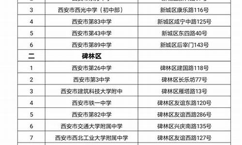 陕西省高考考点_陕西省高考考点查询入口官网