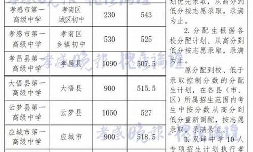 湖北孝感中考分数查询_湖北孝感中考分数查询准确时间