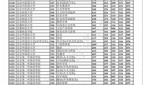 2017年重庆高考录取分数线,重庆2017高考投档线