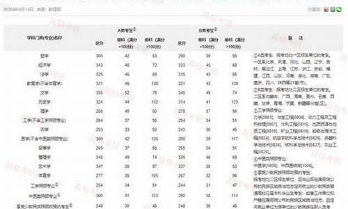 今年考研分数线会降吗2024,2024年考研扩招140万人