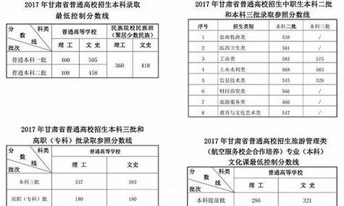 2021年甘肃民勤高考状元_甘肃2017高考民勤