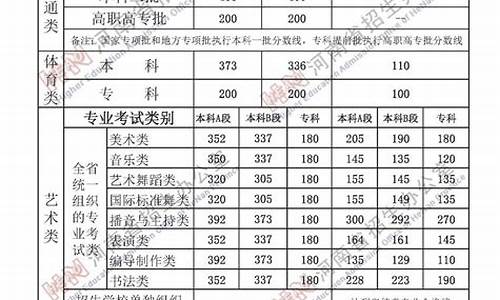 公办专科最低分数线是多少_公办专科最低录取分数线的学校