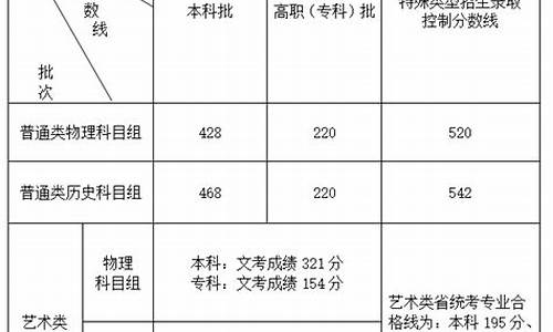 福建分数线新高考_福建分数线新高考多少分