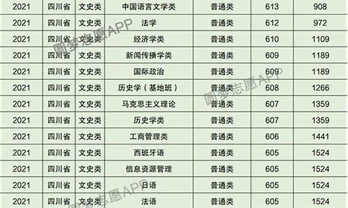 四川大学专业录取分数线(江西考生),四川大学分专业录取分数线