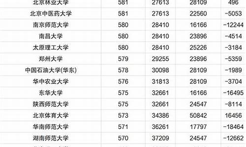 河南省理科一本分数线2023_河南省理科一本分数线