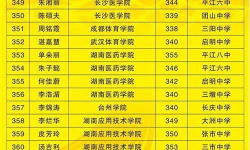 贵州省2016年高考分数线位次_2016高考录取查询贵州