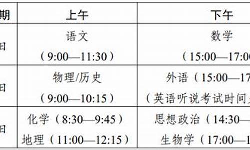 2024广东高考投档线,2021广东省高考投档线