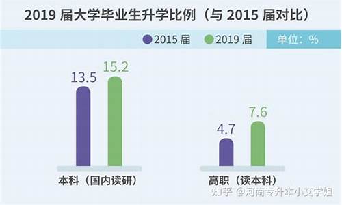 本科和专科的差别到底有多大,本科和专科的差距到底有多大